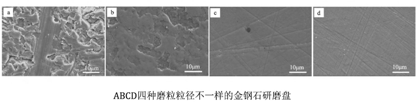 磨粒粒徑不同的研磨盤(pán)